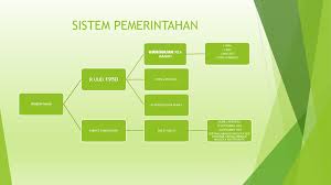 We did not find results for: Demokrasi Parlementer Ppt Download