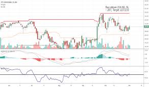 Cub Stock Price And Chart Nse Cub Tradingview