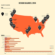 The Best And Worst Paying Jobs In Design Design Web Development Design Design Jobs