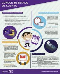 Conocer Bien Tu Estado De Cuenta Es Primordial Para Tener Un Mejor Control Y Mayor Organizacion De Tus Finanzas Personales Ya Que Te Permite Ordenar Y V Fintech