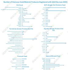 And various amendments to the food regulations. Regulatory Analysis