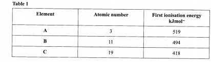 Chemistry final exam quizlet / 2. Kcse Past Papers 2017 Chemistry Paper 1 Knec Kcse Online