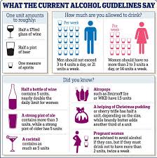 Below are standard drink equivalents as well as the number of standard drinks in different container sizes for each beverage. Hero Cameroon No Twitter Moderate Alcohol Intake Is Defined As Having Up To 1 Standard Drink Per Day For Women And Up To 2 Drinks Per Day For Men Ncdprevention Alcoholawareness Herocameroon