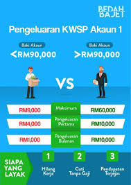 Perdana menteri tan sri muhyiddin yassin memaklumkan bahawa ahli boleh membuat pengeluaran wang simpanan dalam. Pekerja Terjejas Covid 19 Boleh Keluar Duit Kwsp Sehingga Rm60 Ribu Melalui Skim I Sinar