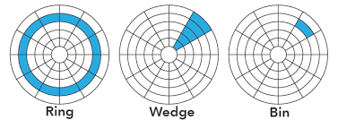 Data Clock Charts Arcgis Desktop