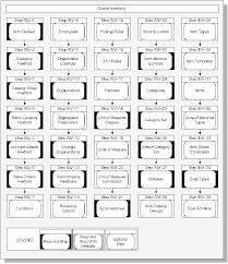 Oracle Inventory Users Guide