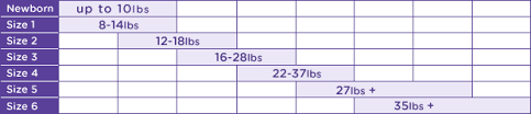 Babies R Us Diaper Size Chart Pampers Newborn Size Chart