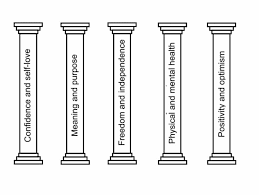 Free shipping on orders over $25 shipped by amazon. 5 Pillars Of Happiness Here S How To Build Long Term Happiness