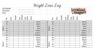 weight loss log frosted fingers