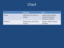Ppt Chart Powerpoint Presentation Free Download Id 4590693