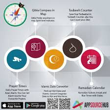 Qibla Map For Android Free Download Prayer Times Daily Prayer Prayers