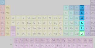 Meet The Element Families Of The Periodic Table Alkaline Earth Metals Periodic Table Periodic Table Project