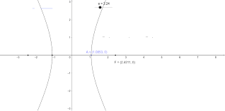 See full list on byjus.com Hyperbola Eccentricity Geogebra