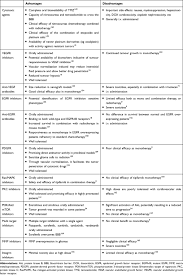 Overcoming The Blood Brain Barrier Successes And Challenges In Ijn