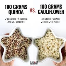 Pin On Healthy Eating