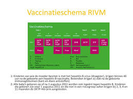In 2017 waren 90,2% van alle peuters in nederland volledig. Vaccinatie Hanny De Groot Ppt Download