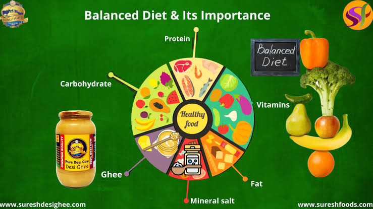 What Is A Balanced Diet And Its Importance