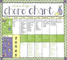 Pin By Diane Uhri On Homeheadquarters Household Chores