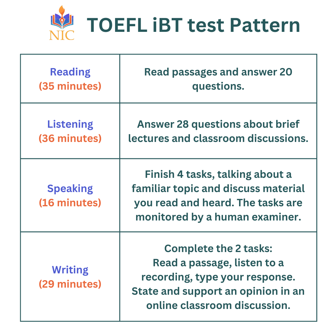 TOEFL Practice tests product image