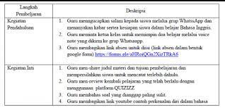 Tugas daring bahasa inggris kelas 7. Guru Berbagi Rpp Bhs Inggris Kelas 7 Introduction Kd 3 2 4 2