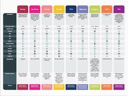 Top 9 Javascript Charting Libraries Dzone Web Dev