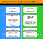 Freedom ERP Performans Yönetimi Yazılımı - Temel Teknoloji