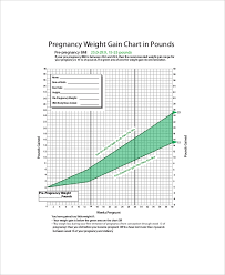 4 Sample Baby Weight Charts During Pregnancy Free Sample