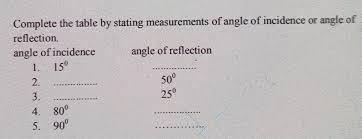 Maybe you would like to learn more about one of these? Complete The Table By Stating Measurements Of Angle Of Incidence Or Angle Ofreflectionangle Of Brainly In