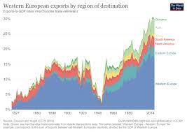 According To The Chart, Which Country Has The Comparative Advantage In Oil Production? Trade And Globalization Our World In Data