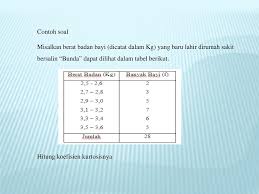 Nilai koefisien keruncingan, dibedakan antara data tunggal dan data berkelompok. Contoh Soal Dan Jawaban Kemiringan Dan Keruncingan Peranti Guru