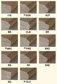 Maybe you would like to learn more about one of these? Wood Door Edge Profiles Cabinet Doors Depot