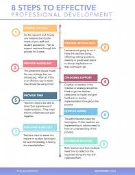 8 Steps To Effective Professional Development Educationcloset Professional Development Professional Development Plan Professional Development For Teachers