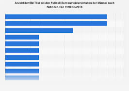 Mit 2 zu 1 schlugen die deutschen die belgische mannschaft im finale. Rekordsieger Fussball Europameisterschaften Statista
