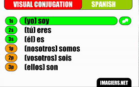 Présent en espagnol espagnol les verbes les verbes pronominaux verbes pronominaux les lettres. Conjugaison Du Verbe Vivir Au Present En Espagnol Tout Savoir Sur Le Passe Simple En Espagnol Conjugaison Et Emploi