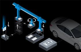 Image result for Multi-Axial System