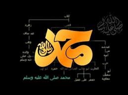 Habaib adalah cucu keturunan nabi muhammad saw dari anak putri nabi muhammad saw yang bernama sebagaimana yang tertera di dalam sabda nabi muhammad saw berikut ini : Silsilah Nabi Muhammad Saw Silsilah Sampai Adnan Yukle Silsilah Nabi Muhammad Saw Silsilah Sampai Adnan Mp3 Yukle