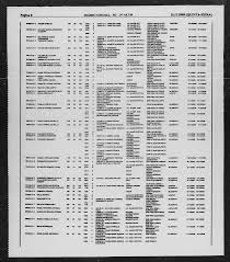 5 00 00 CONTATOS OFICIAIS DO DIÁRIO OFICIAL Y/ Para Publicações Diversas: