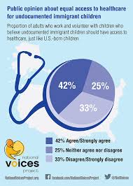 We did not find results for: Adults Speak Up About Access To Healthcare For Immigrant Children National Poll On Children S Health