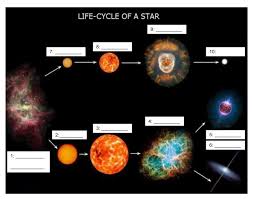 The Life Cycle Of A Star Worksheet 3 Wednesday May 1 2019 Life Cycles Earth And Space Science Space Science