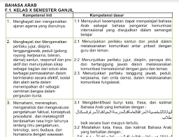 Download kumpulan soal uas ulangan akhir semester 2 genap kelas 9 ix smp mts mapel lengkap. Pemetaan Ki Kd Bahasa Arab Kls 10 11 12 Ma K13 Revisi 2018 File Guru Now