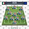 Die talente im italien em 2020 kader. 1