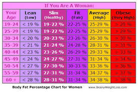 Always Up To Date Obesity Chart For Women Obesity Chart For