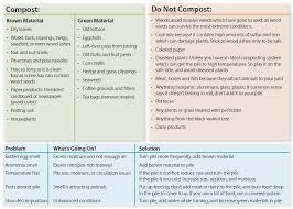 Compost This Not That Garden Compost Compost Fruit Garden