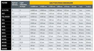 10 Stop Nd Filter Exposure Chart Photography Forum