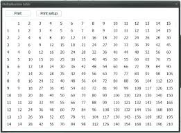 Multiplying Chart Kookenzo Com
