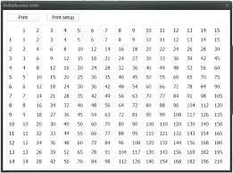 multiplying chart kookenzo com