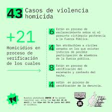 Alejandro rodríguez, coordinador de la plataforma grita, comentó en diálogo con sigue la w que este informe, realizado entre temblores ong, . Temblores Ong Accueil Facebook