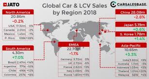 Global Car Sales Analysis 2018 Carsalesbase Com