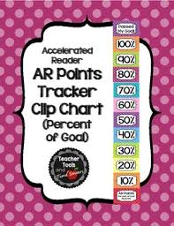 accelerated reader ar points percent of ar goal clip