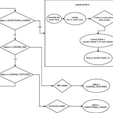 Flow Chart Of The Sprites Loading Process Download